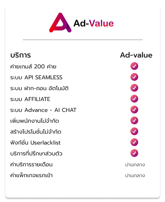 รับเปิดเว็บพนัน แพ็กเกจ ad-value