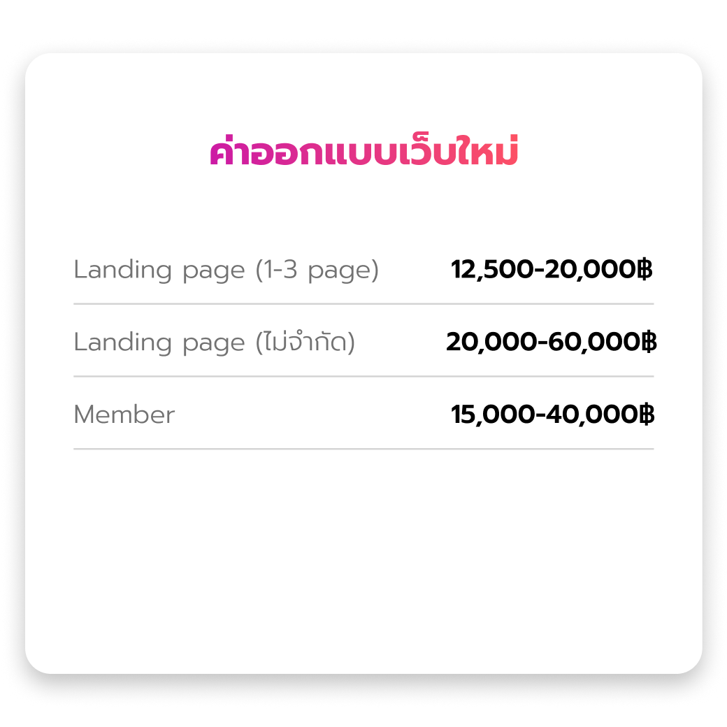 ระบบเว็บพนัน พร้อมบริการค่าออกแบบเว็บใหม่