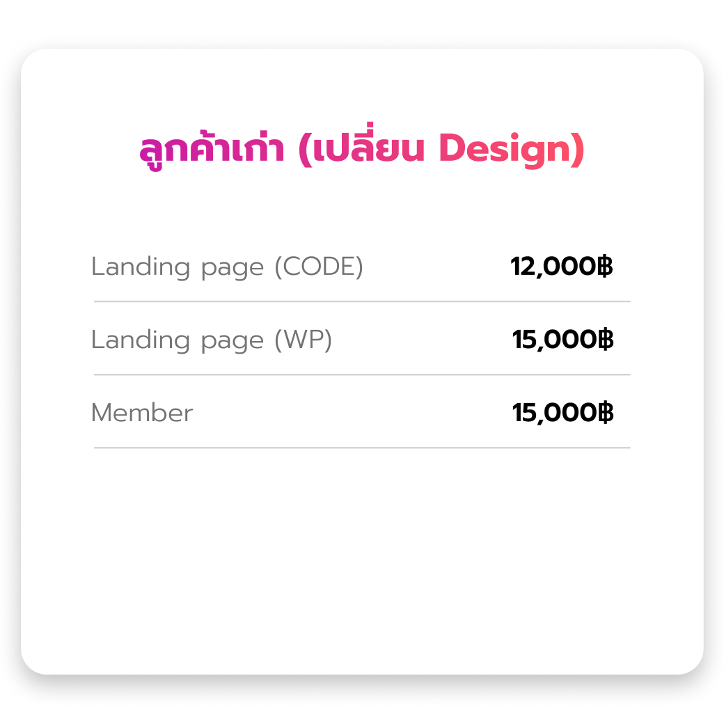 ระบบเว็บพนัน พร้อมบริการลูกค้าเก่า (เปลี่ยน Design)